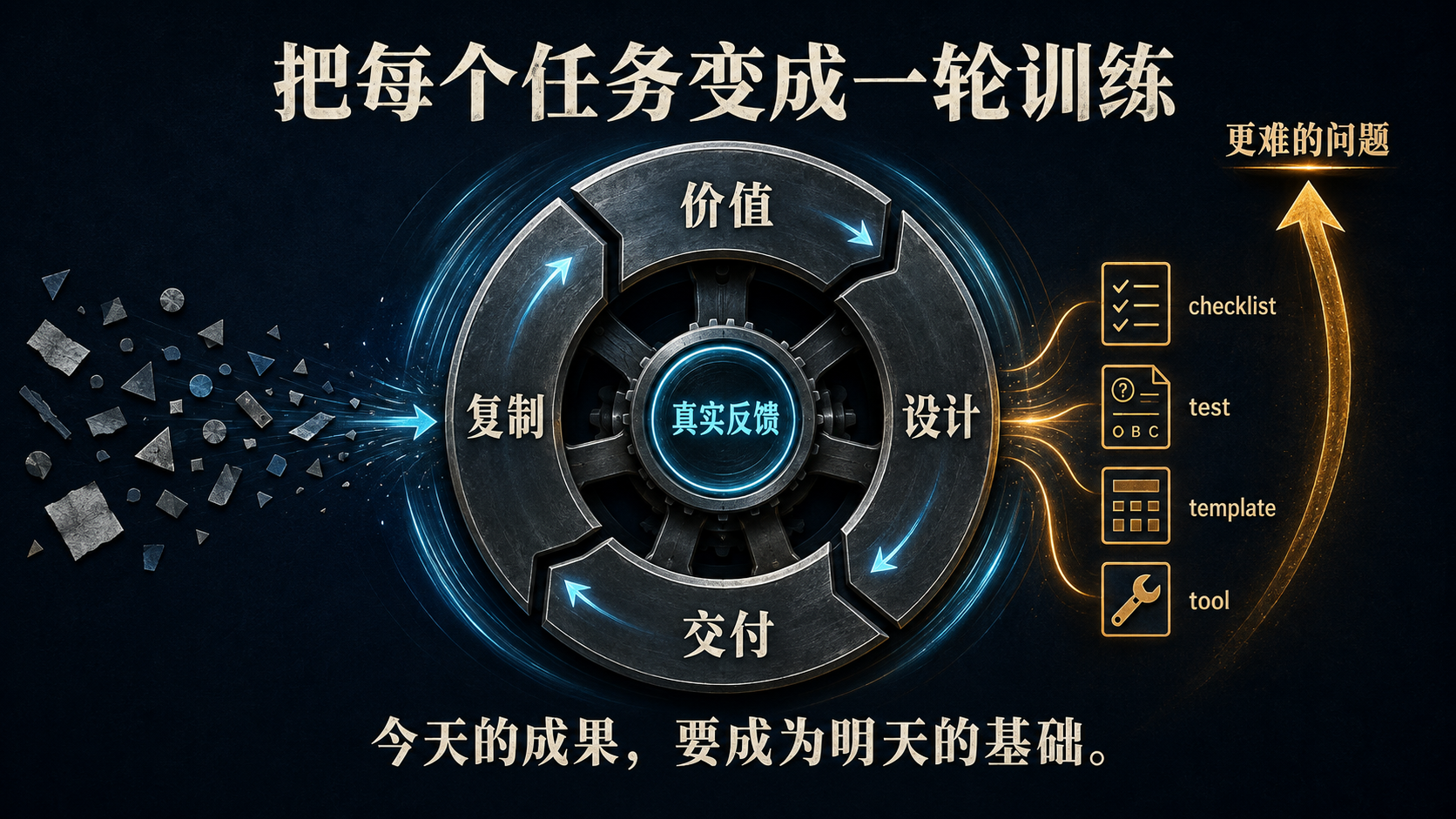 把每个任务变成一轮训练